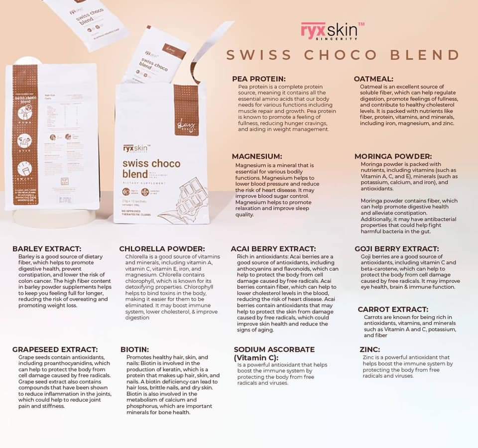 Swiss Choco Blend