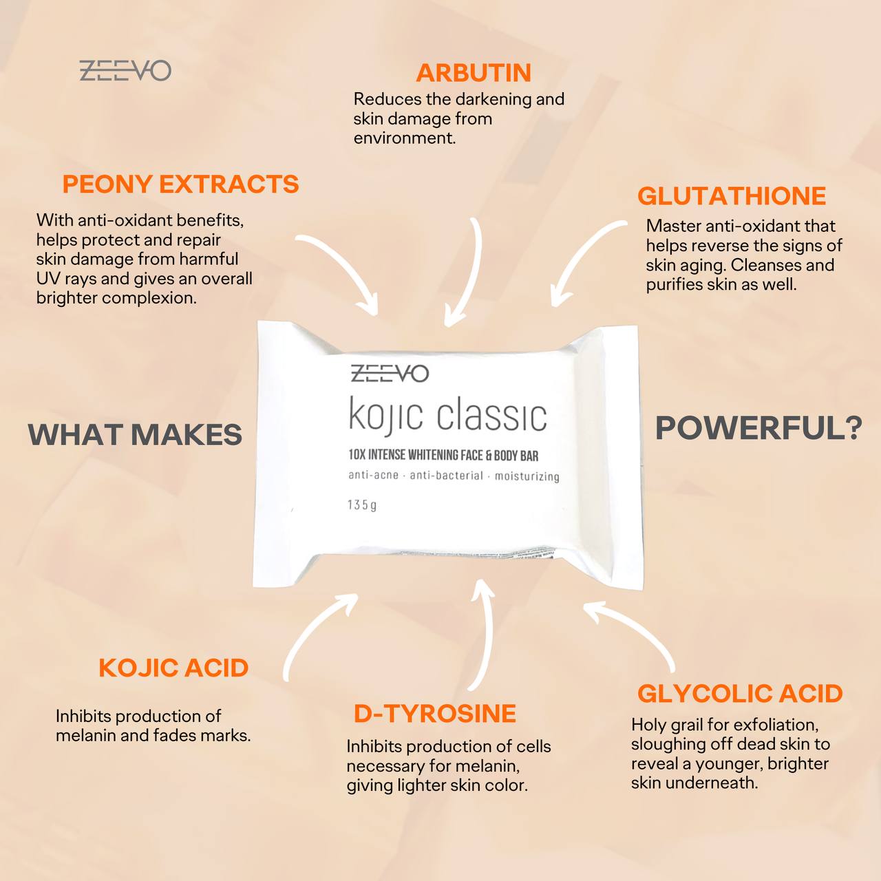Zeevo Kojic Soap